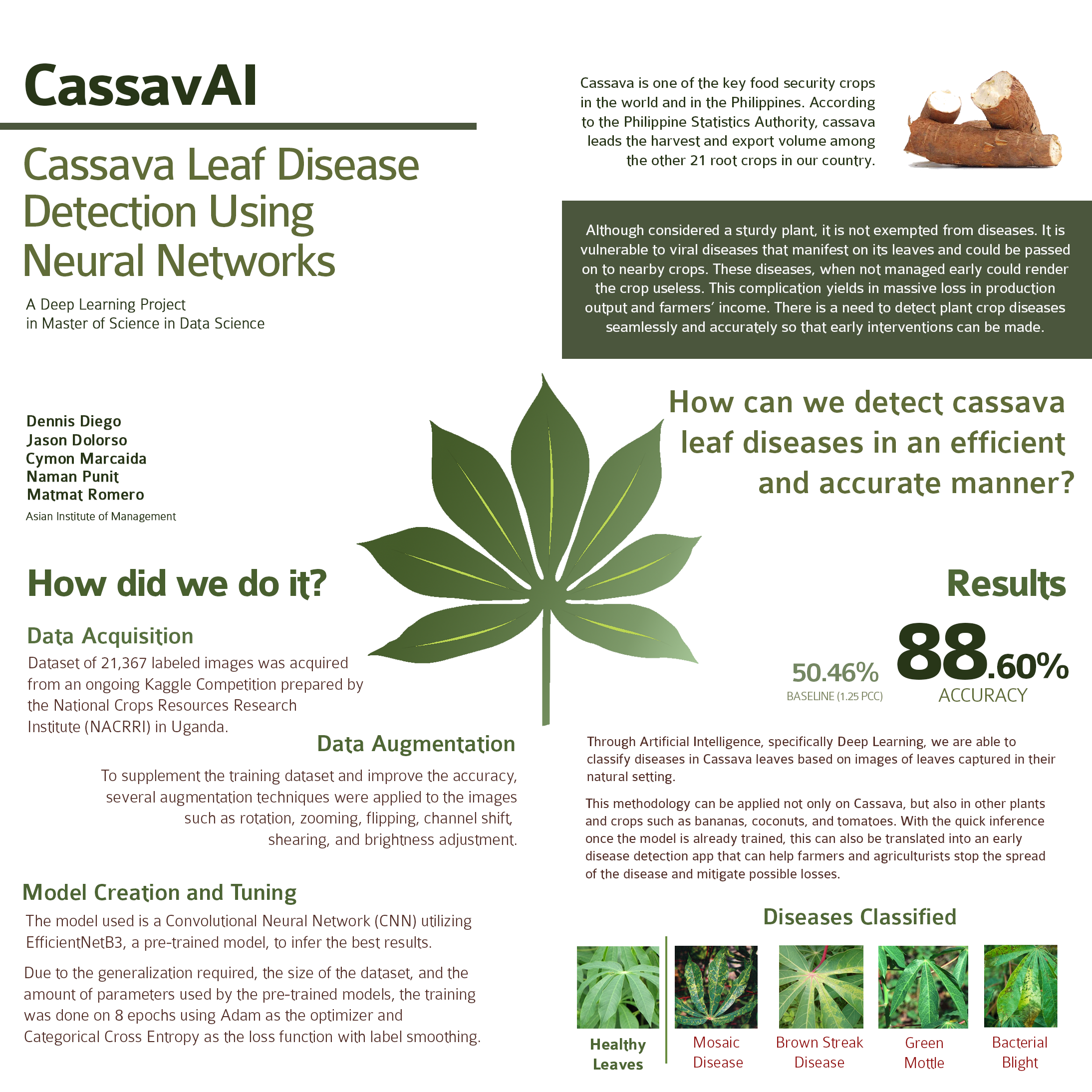 cassavai-cassava-leaf-disease-detection-using-neural-networks-jason